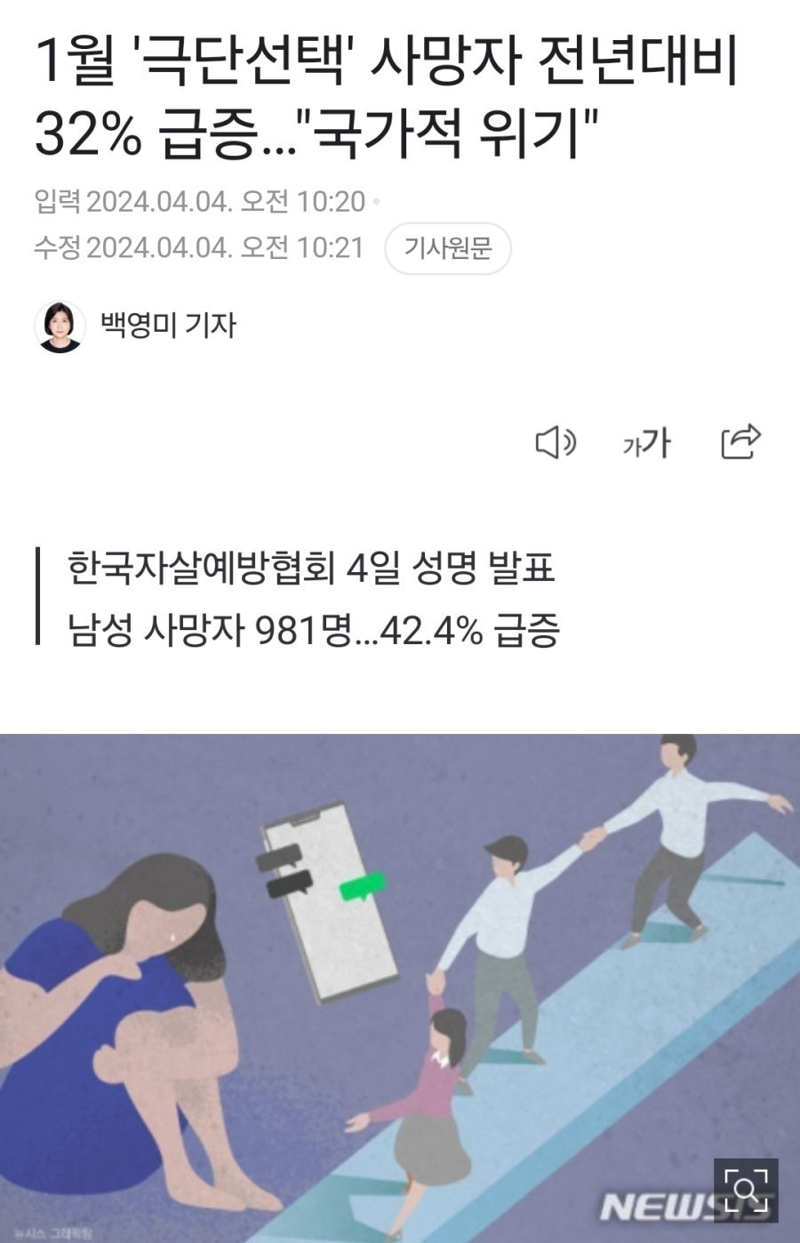 자살율 폭증중인 대한민국