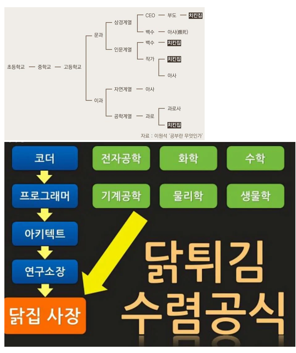 대한민국에 자영업자 수가 많을 수 밖에 없는 이유.