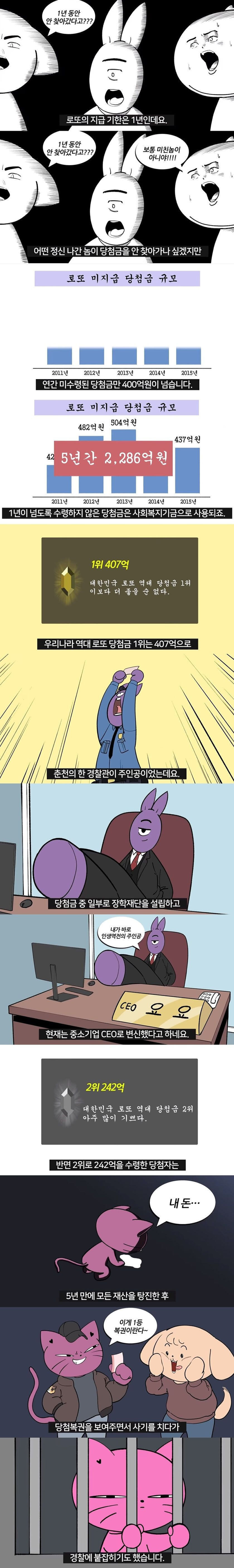 로또 1등 당첨되면 가장 먼저 해야할 일