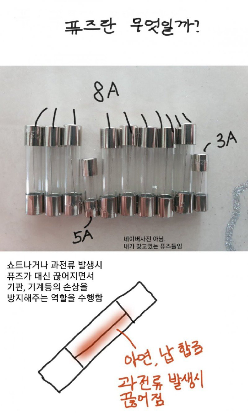 엘리베이터 수리기사의 소름돋는 퓨즈 썰.Manhwa