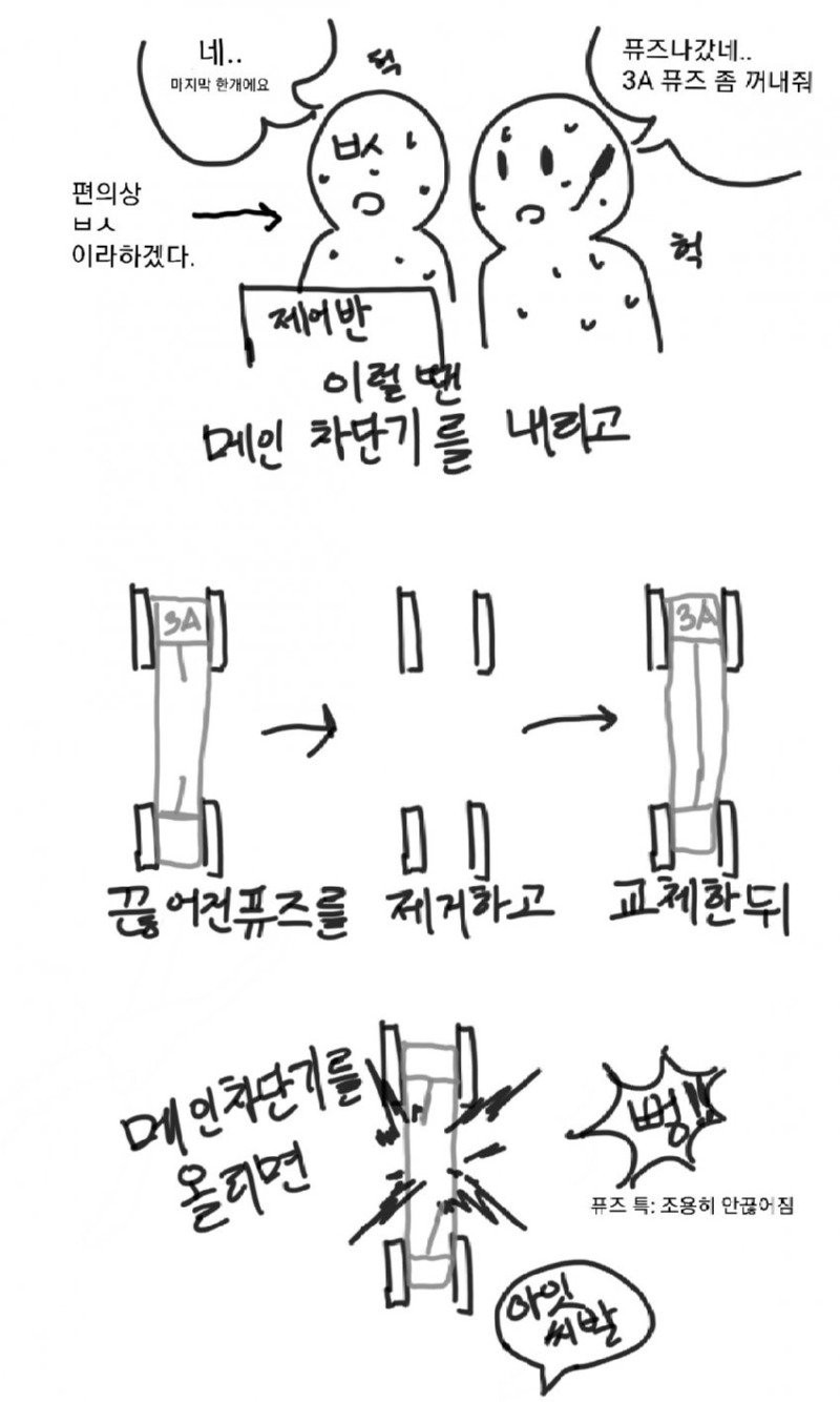 엘리베이터 수리기사의 소름돋는 퓨즈 썰.Manhwa