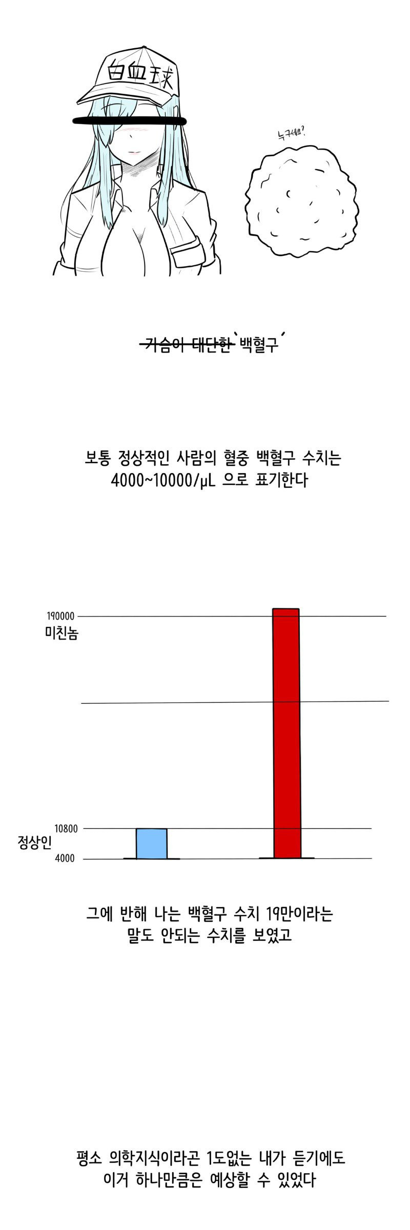 사랑니 뺐다가 백혈병 발견해버린 manhwa 上