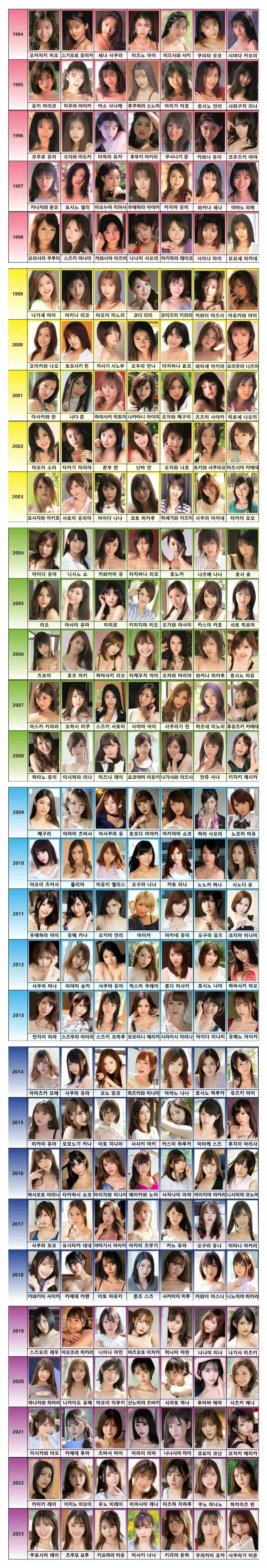 역대 일본 AV 배우들
