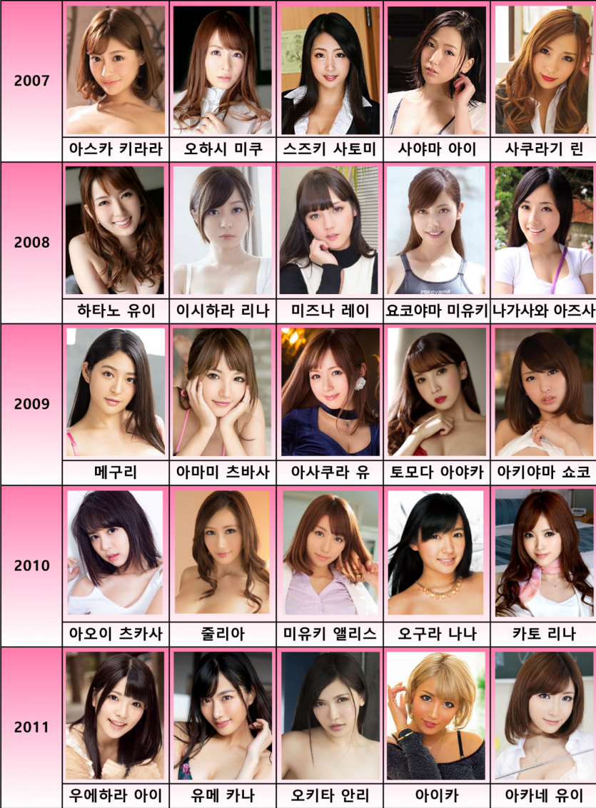 시대별 AV배우로 나이 체감하기